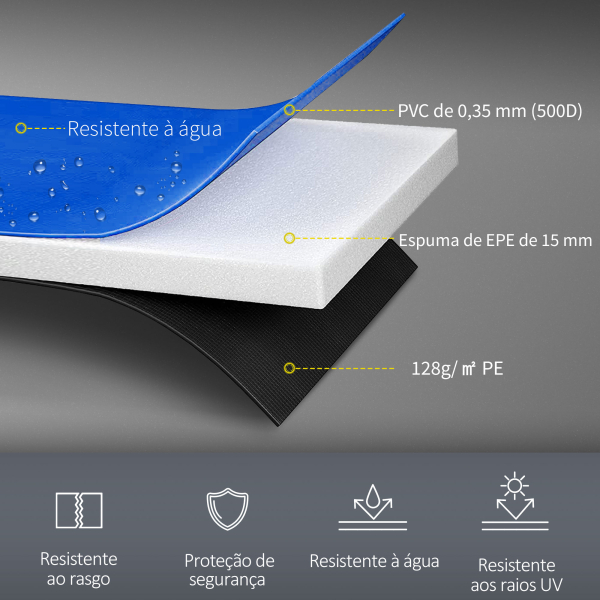 HOMCOM Cobertura de Proteção Ø244 cm de Borda de Trampolim Espuma de Proteção para Trampolim para Exterior Azul - Image 6