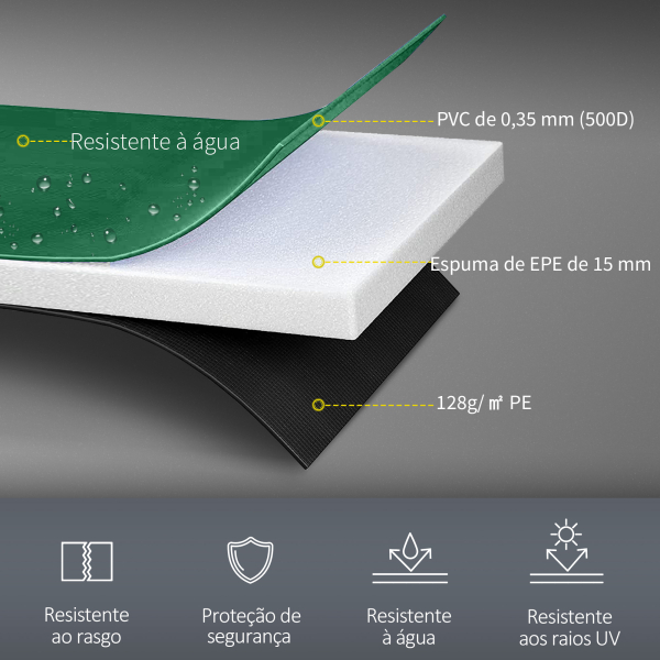 HOMCOM Cobertura de Proteção Ø244 cm de Borda de Trampolim Espuma de Proteção para Trampolim para Exterior Verde - Image 4