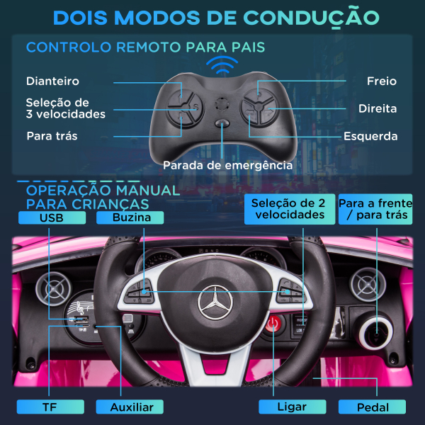AIYAPLAY Carro Elétrico Mercedes SLC 300 12V para Crianças de 3-6 Anos com Controlo Remoto Faróis LED Buzina Música TF USB e Abertura da Porta 3-5km/h 107x62,5x44cm Rosa - Image 5