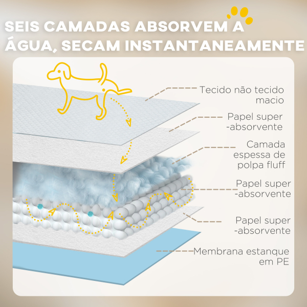 PawHut Resguardos de Treino Animais de Estimação 100 Unidades 45x30 cm Resguardos Absorventes para Cães com 6 Camadas Azul - Image 6