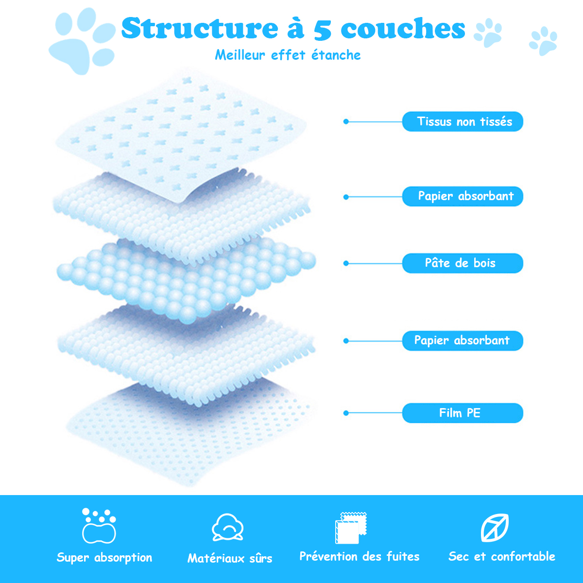 Tapetes higiênicos para cães, à prova de vazamentos, com 5 camadas, pacote com 100 unidades, 60 x 90 cm - Image 3