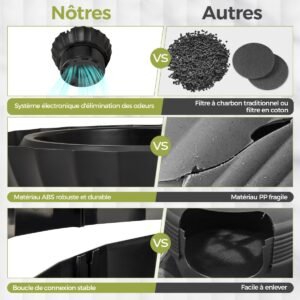 Caixa de areia inteligente para gatos com remoção eletrônica de odores e esterilização estilo vaso de flores